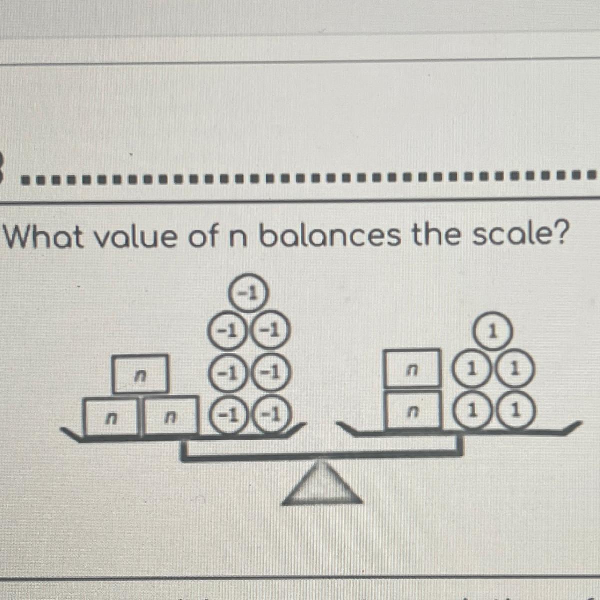 What value of N balances the scale