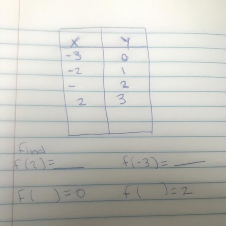 HELP ASAP I WILL GIVE BRAINLIEST!! 