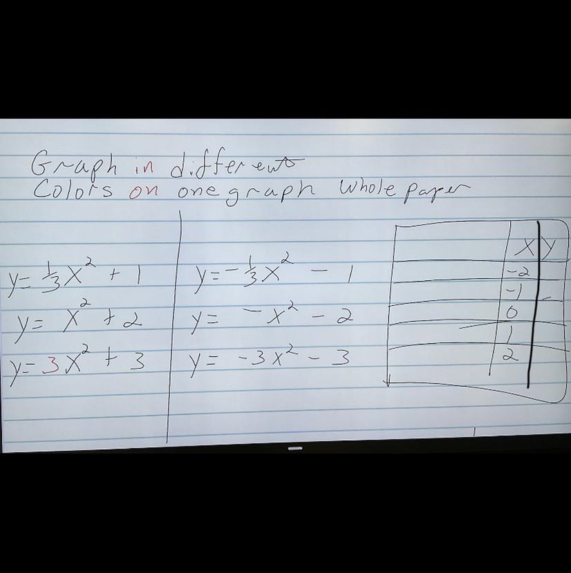 How Do I Graph This? My Teacher Didnt Explain This Quite Well? This Is A Project Due Tomorrow Please