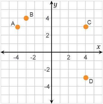 Plot The Point (4, 3). Start At The Origin. Move 4 Units . Move 3 Units . The Point Is At .
