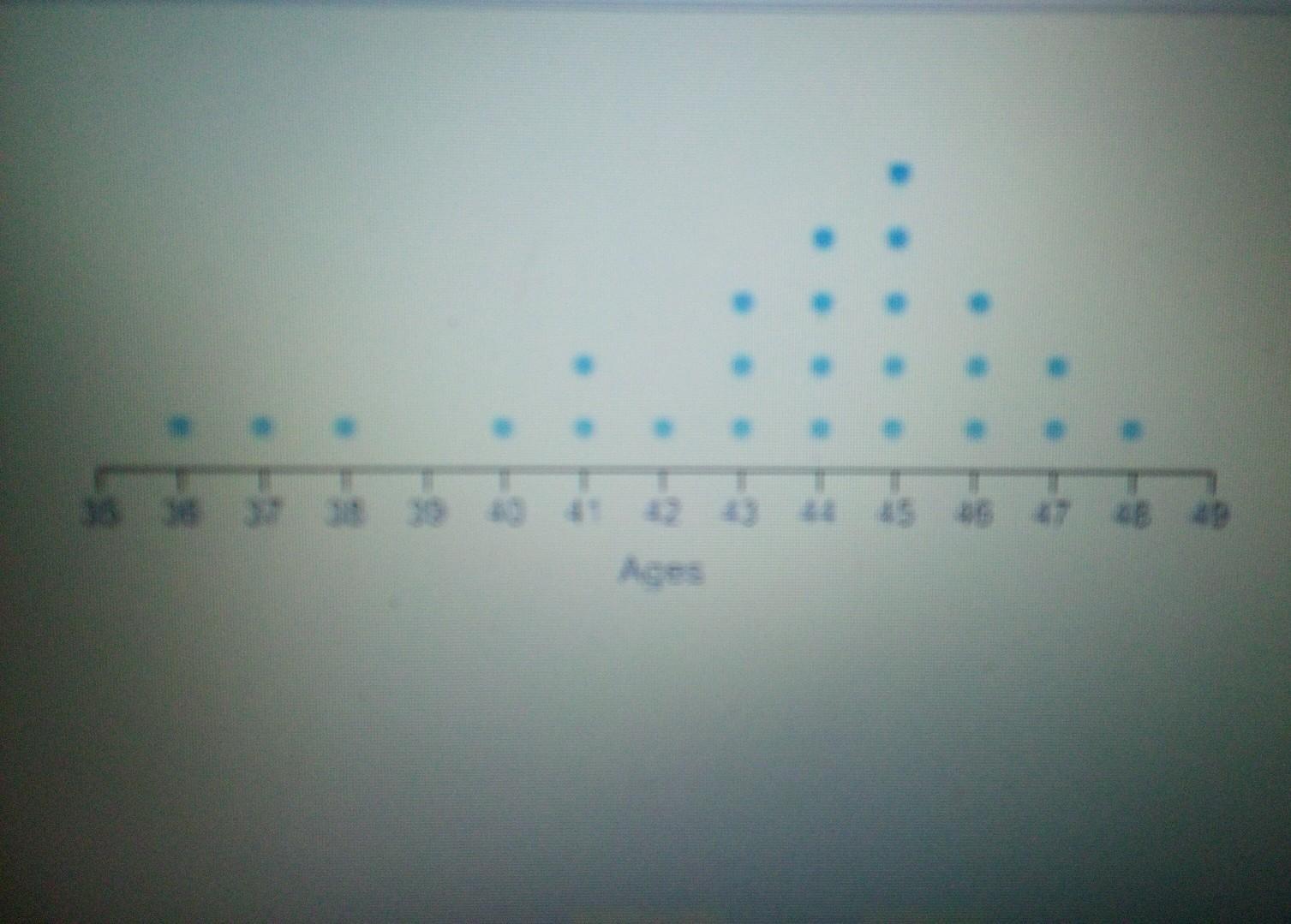 Which Answer BEST Describes The Shape Of This DistributionA. Bell ShapedB. Skewed RightC. Skewed LeftD.
