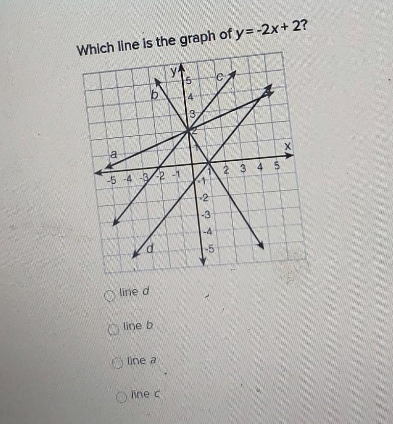  50 POINTS AND BRAINLEST Which line is the graph of y=-2x+2
