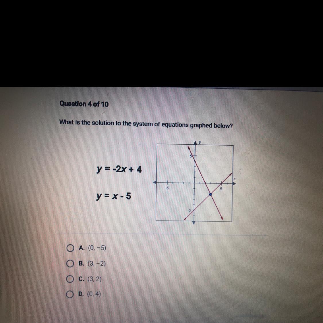 What is the solution to the system of equations graphed below?