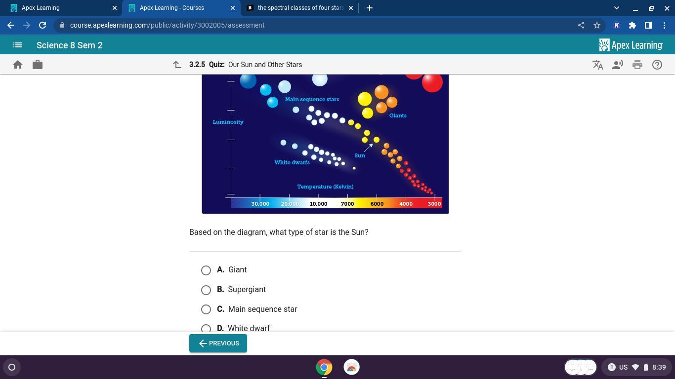 based on the diagram, what type of star is the sun