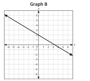 WILL MARK BRAINLY AND 10 POINTS PLEASE ANSWER I REALLY NEED HELP