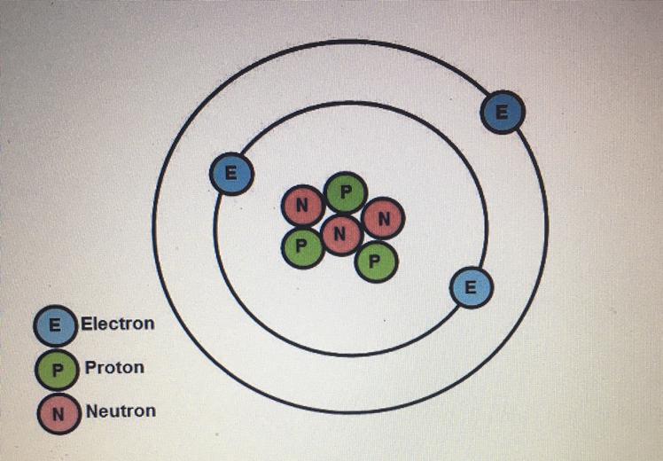 What is the charge of the atom in the diagram below? A. -3 B. +1 C. 0 D.+3