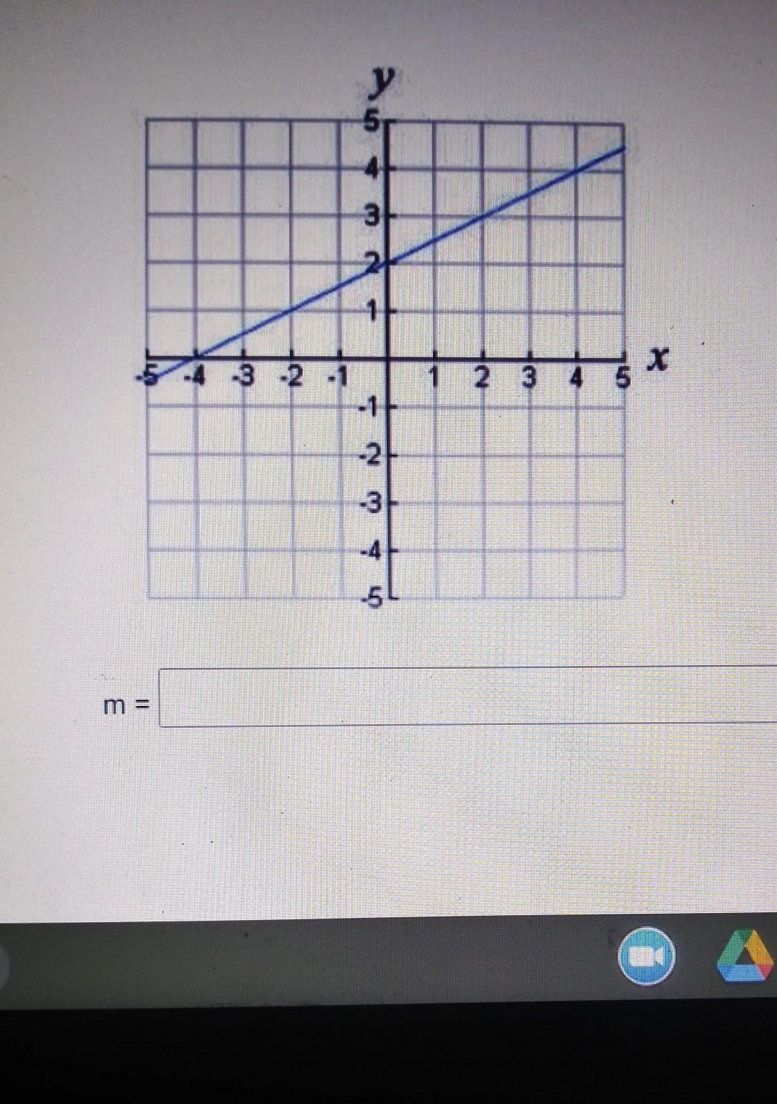 #) 4. Given the graph below, identify the slope of the line graphed. 