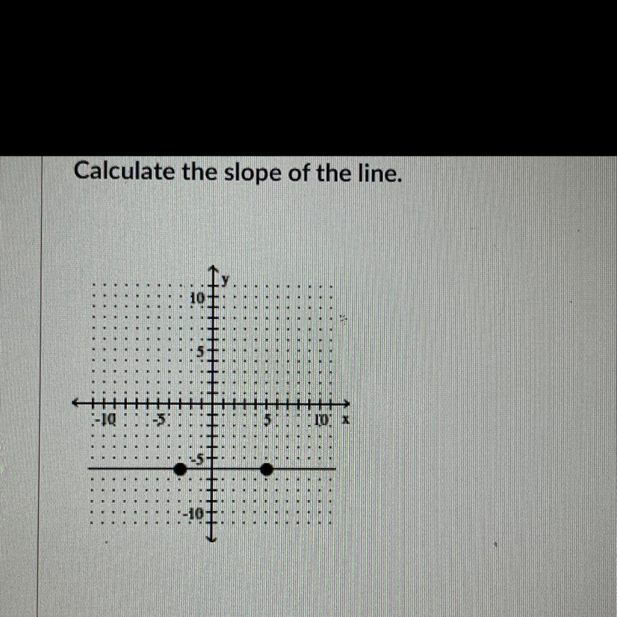 Calculate the slope of the line.