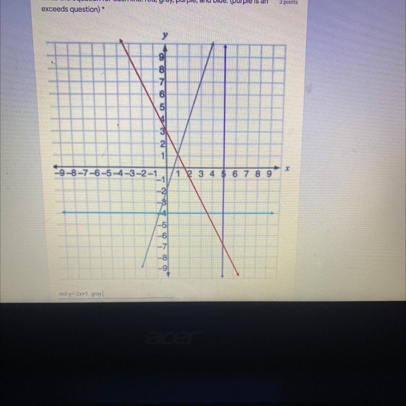 Write the equation for each line: red, gray, purple, and blue. 