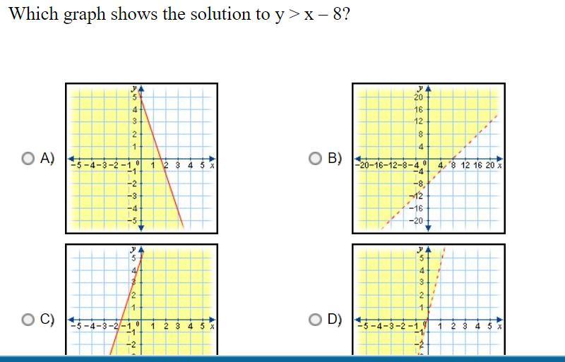 Which graph shows the solution to y &gt; x 8?