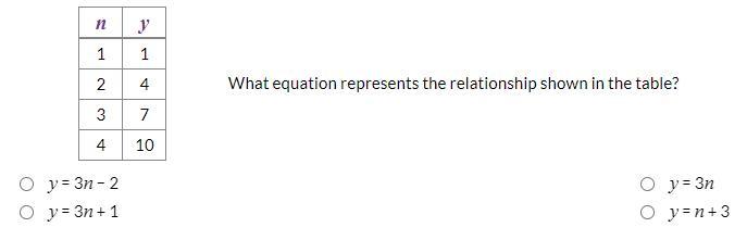 What equation represents the relationship shown in the table?