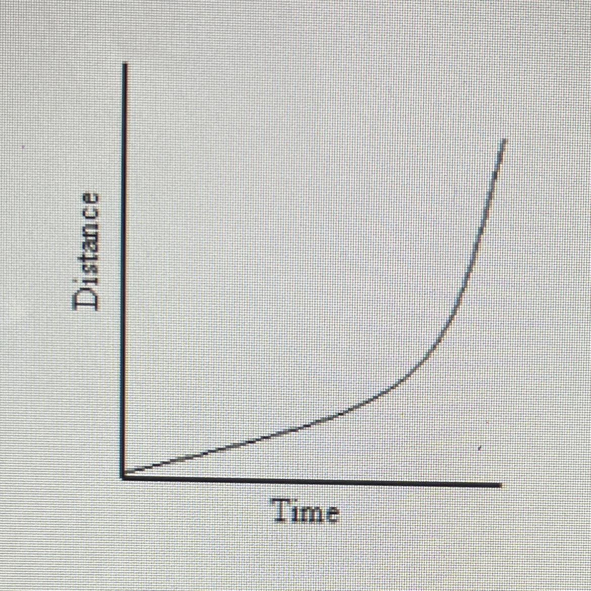Match the graph with the correct description of that graph. A. decreased speed; acceleration B. at Rest,