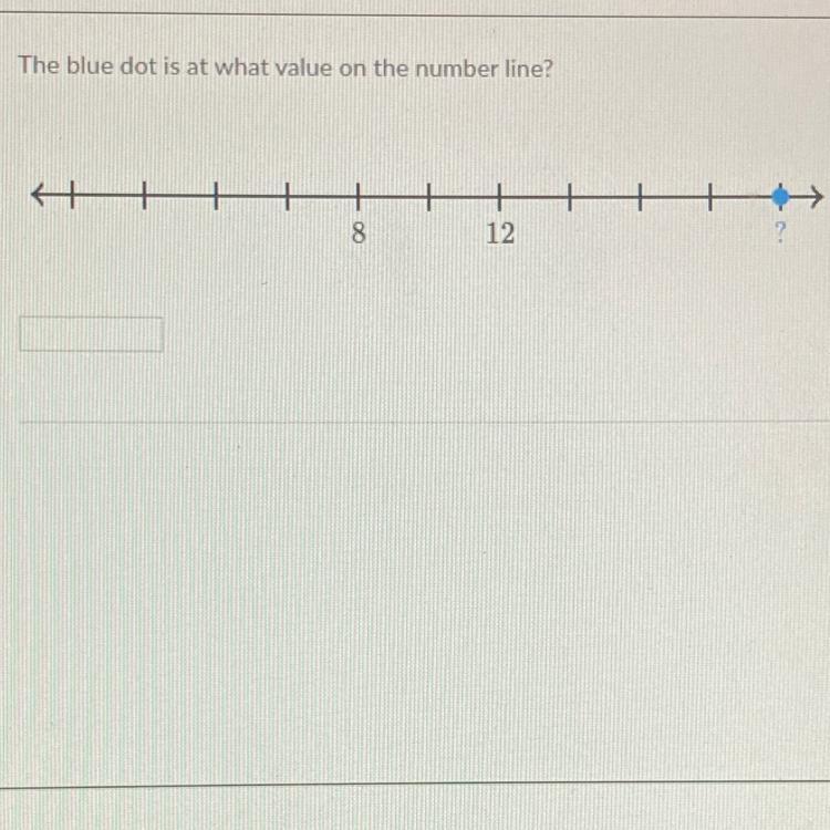 The Blue Dot Is At What Value On The Number Line?12?