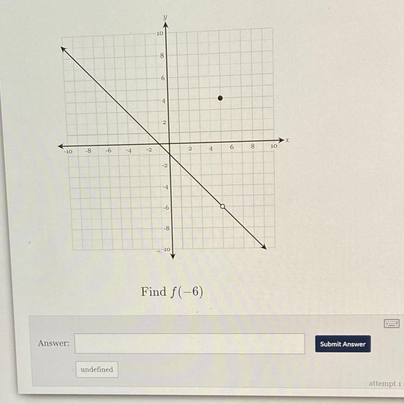Find f(-6)FINAL EXAM PLEASE HELPPPP