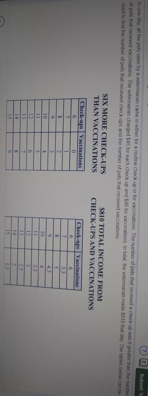 Question in photoQUESTION: WHAT ARE THE NUMBER OF PETS THAT RECEIVED CHECKUPS AND THE NUMBER THAT RECEIVED