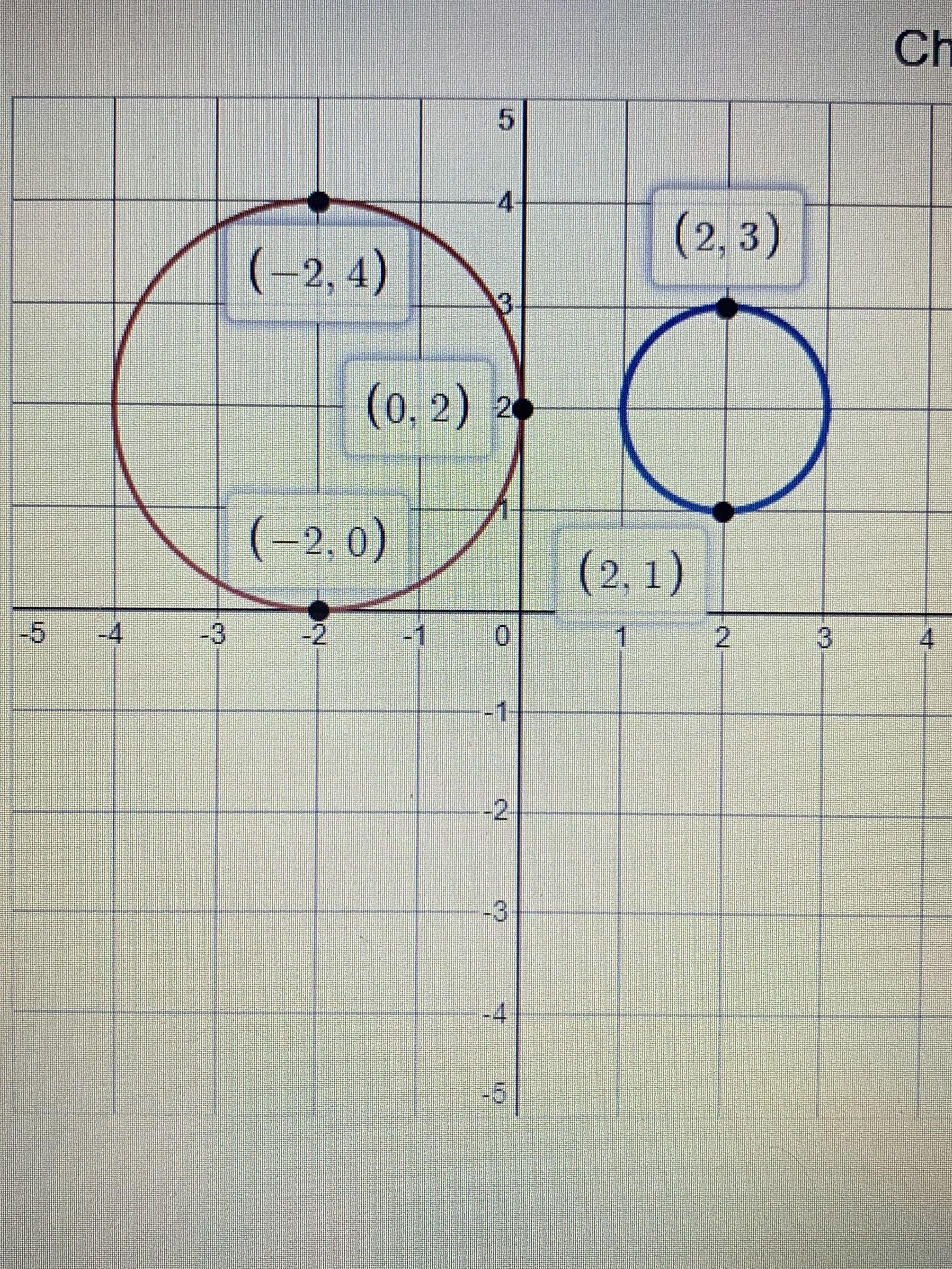 PLS HELP ILL GIVE BRAINLIEST1. What is the radius of the red circle?2. What is the radius of the blue