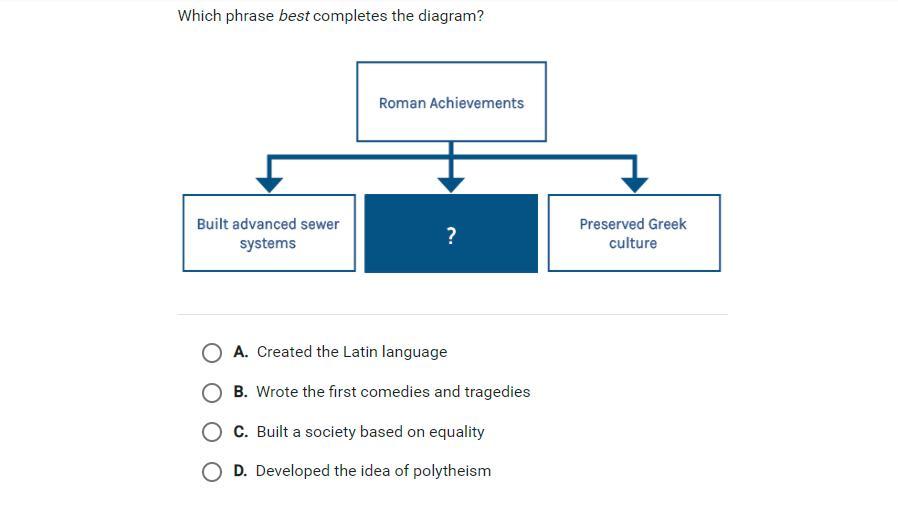 Which phrase best completes the diagram ?THIS IS FOR 10 POINTS