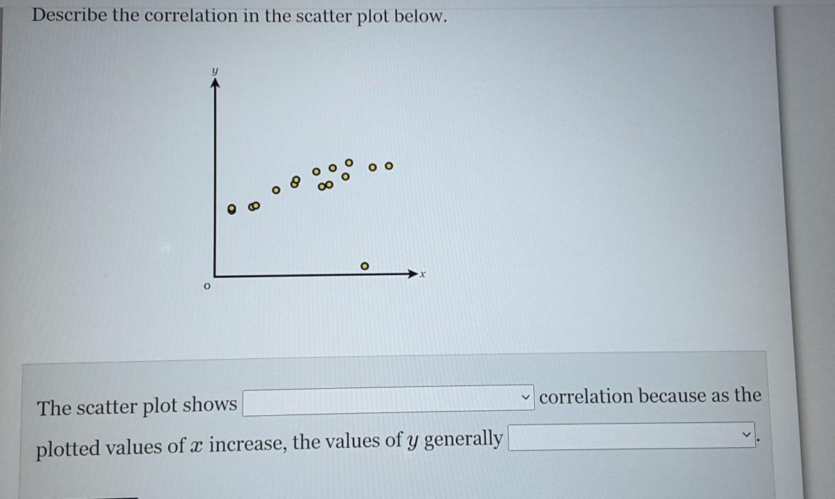describe the correlation in the scatterplot below.The first lines options are- positive linear, positive