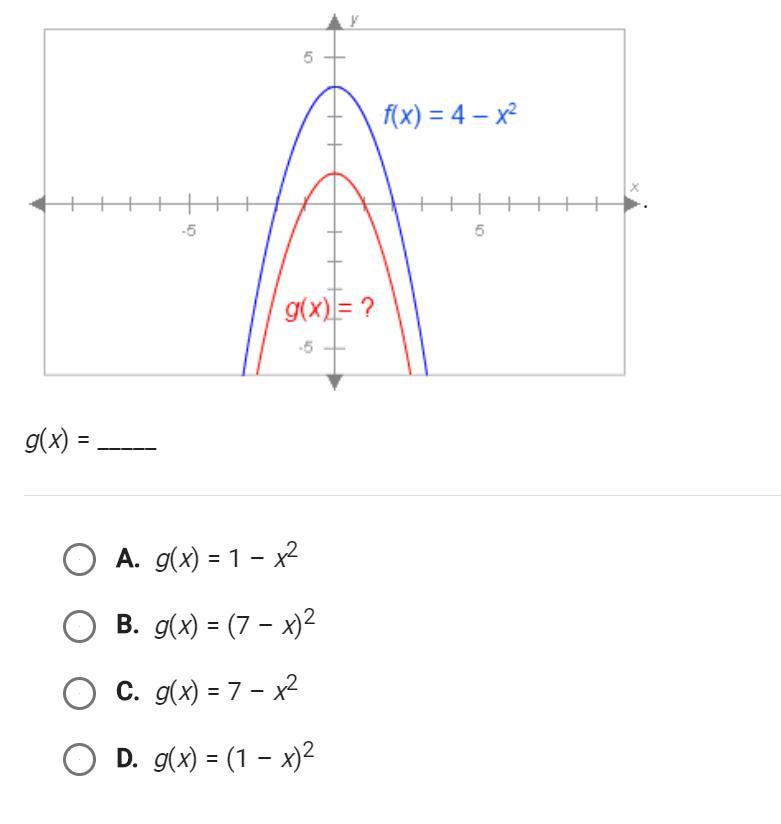 The graphs are the shame shape but what is the equation of the red line?