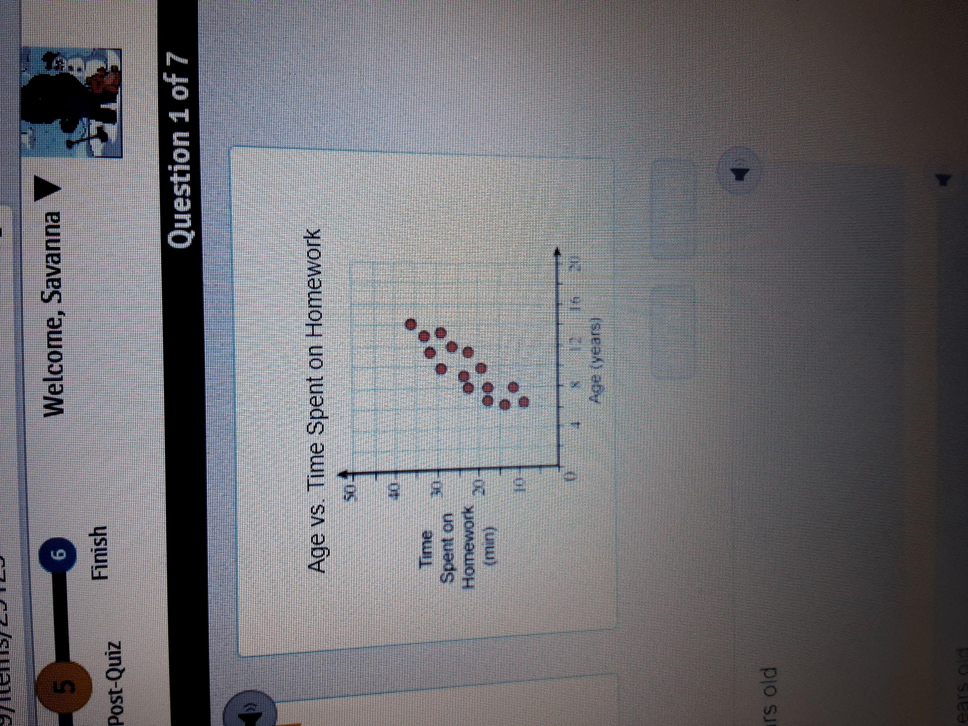 With the trend on this scatter plot, how old would someone be who spends 50 minutes on homework per day?A.