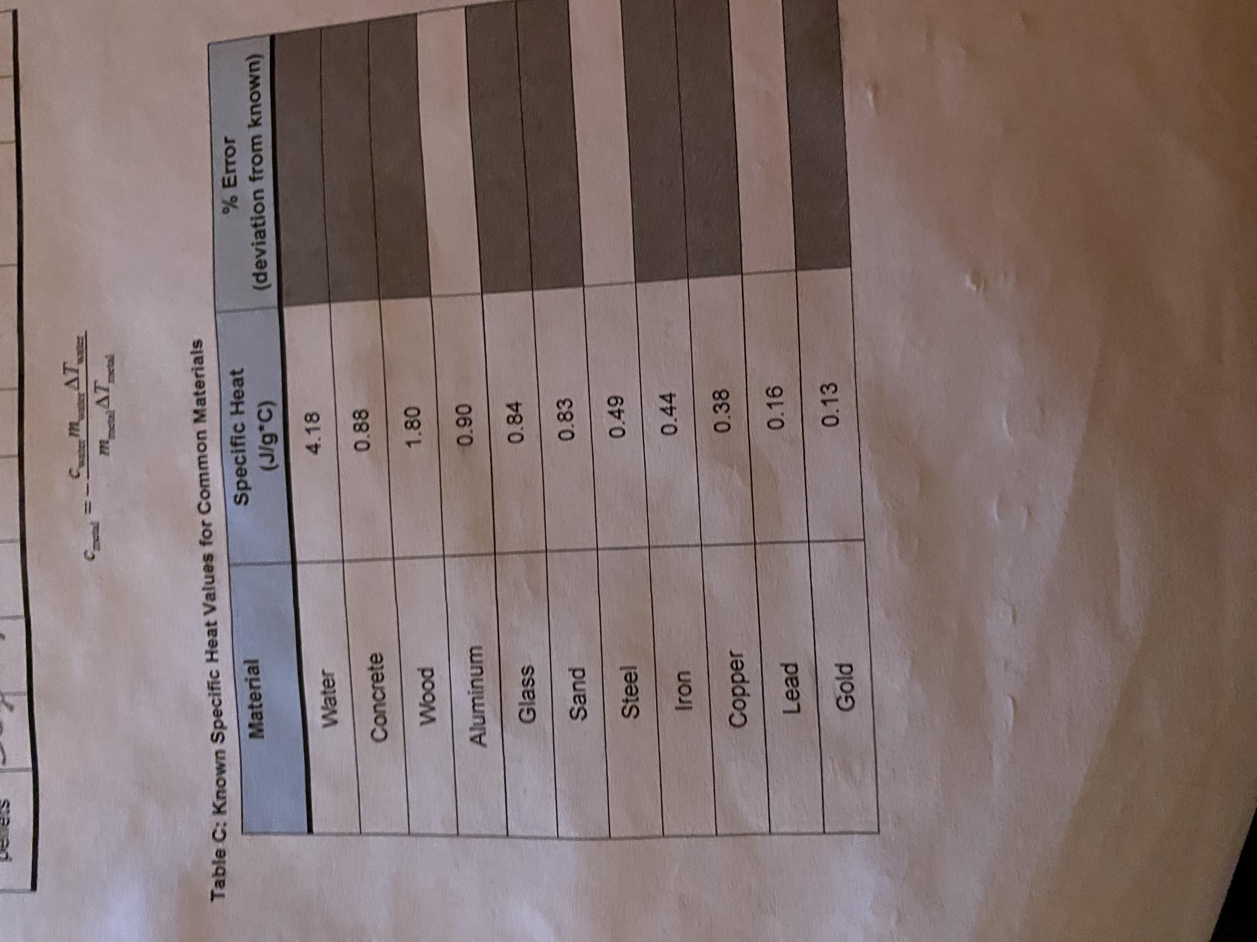 Lab: Thermal Energy Student Guide Table C PLEASE HELP!!!!