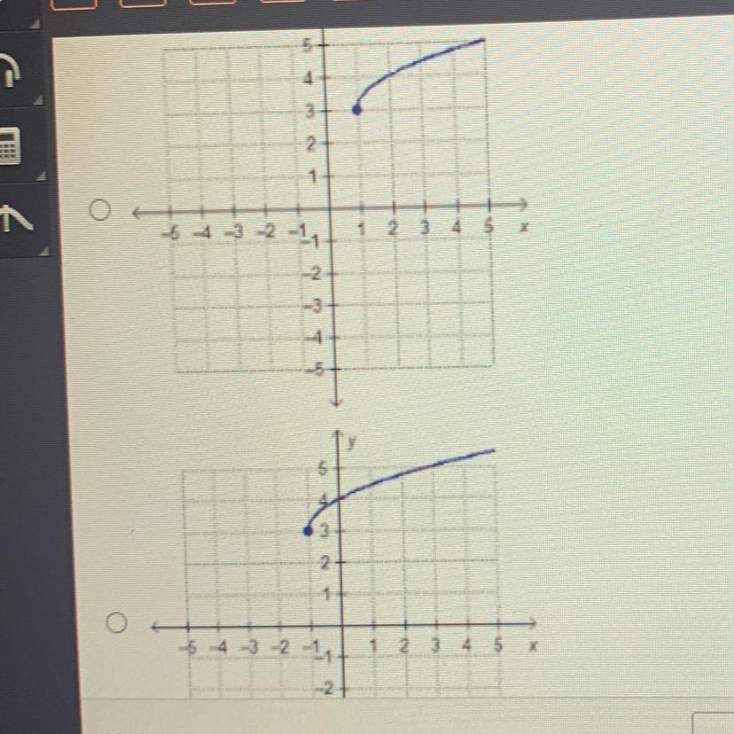 ANSWERRRR OMGGG Which graph represents the function f(x) = (x+3 1?