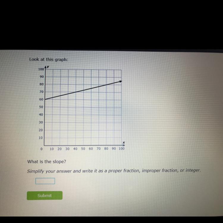 What is the slope?Simplify your answer and write it as a proper fraction, improper fraction, or integer.