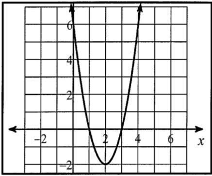 Identify the following for the following graph:1. X-Intercept(s):2. Y-Intercept:3. Vertex:4. Maximum