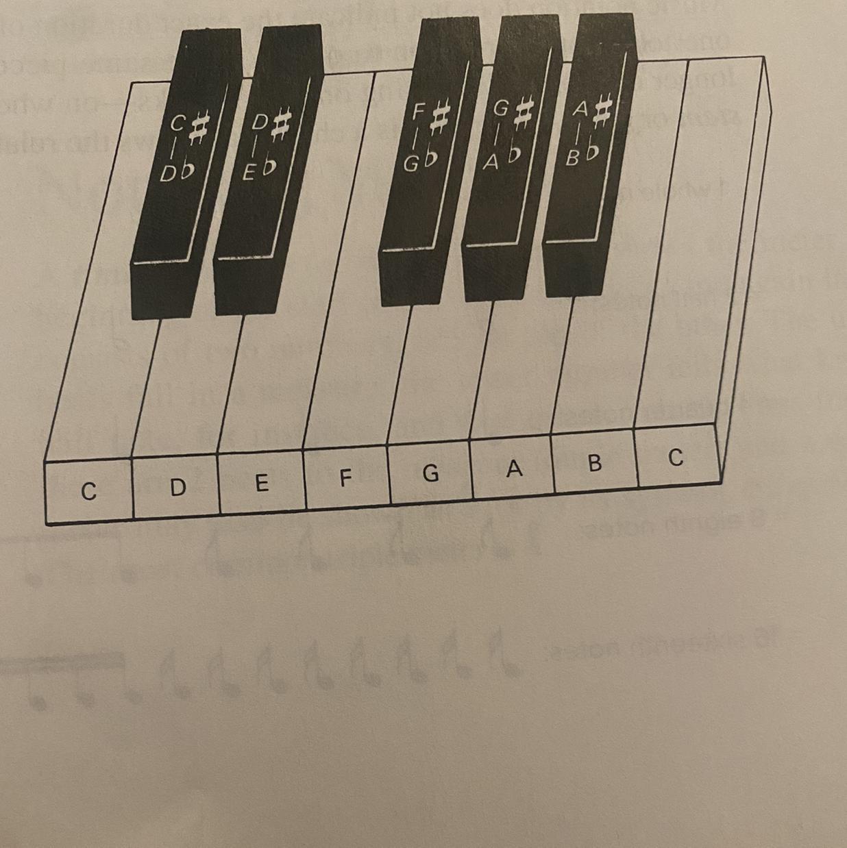 what is a half step above D sharp?