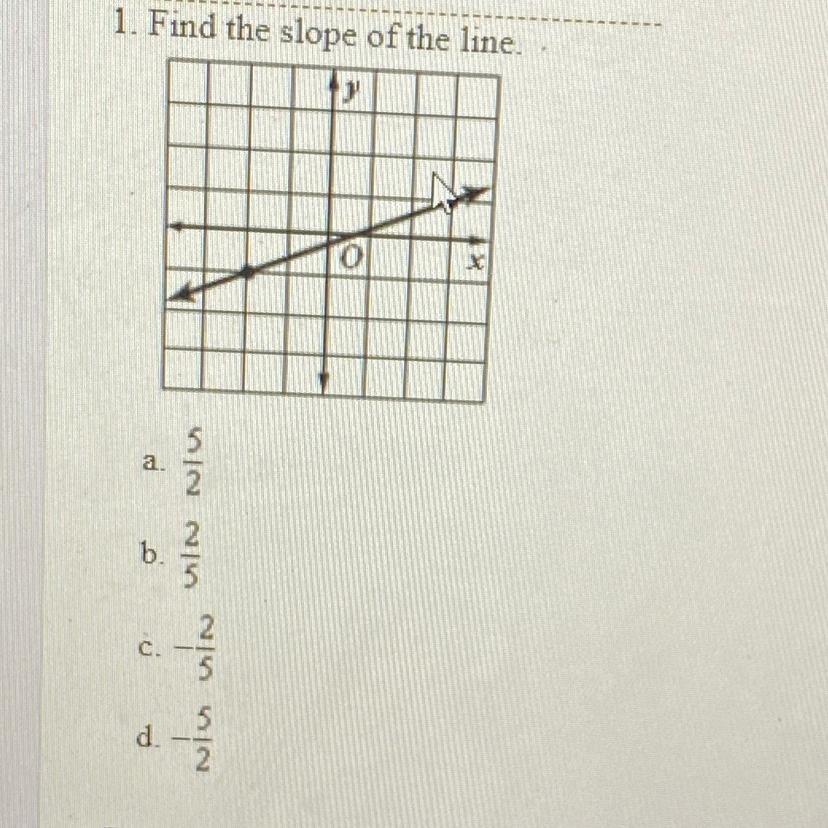 PLEASE HURRY!!!!Find the slope of the line.