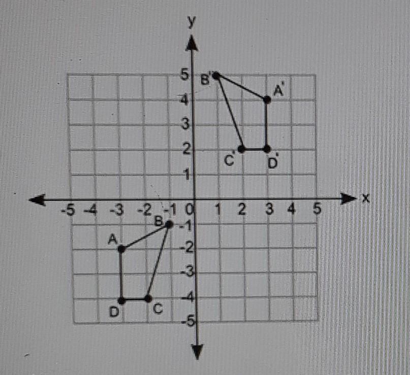 The Firgure ABCD is transformed to A'B'C'D, as shown:Which of the following sequence of transformations