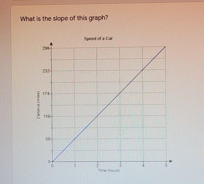 What is the slope of this graph ?