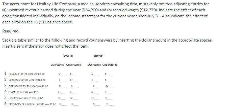 The accountant for Healthy Life Company, a medical services consulting firm, mistakenly omitted adjusting