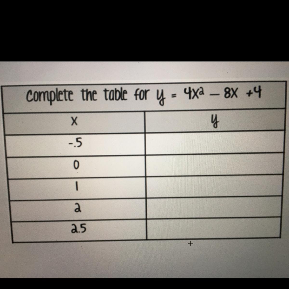 NEED HELP ASAP!!!!!!!! conplete the table y=4x^2-8x+4
