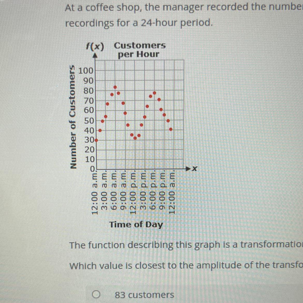 At a coffee shop, the manager recorded the number of customers who visited the store at the end of each