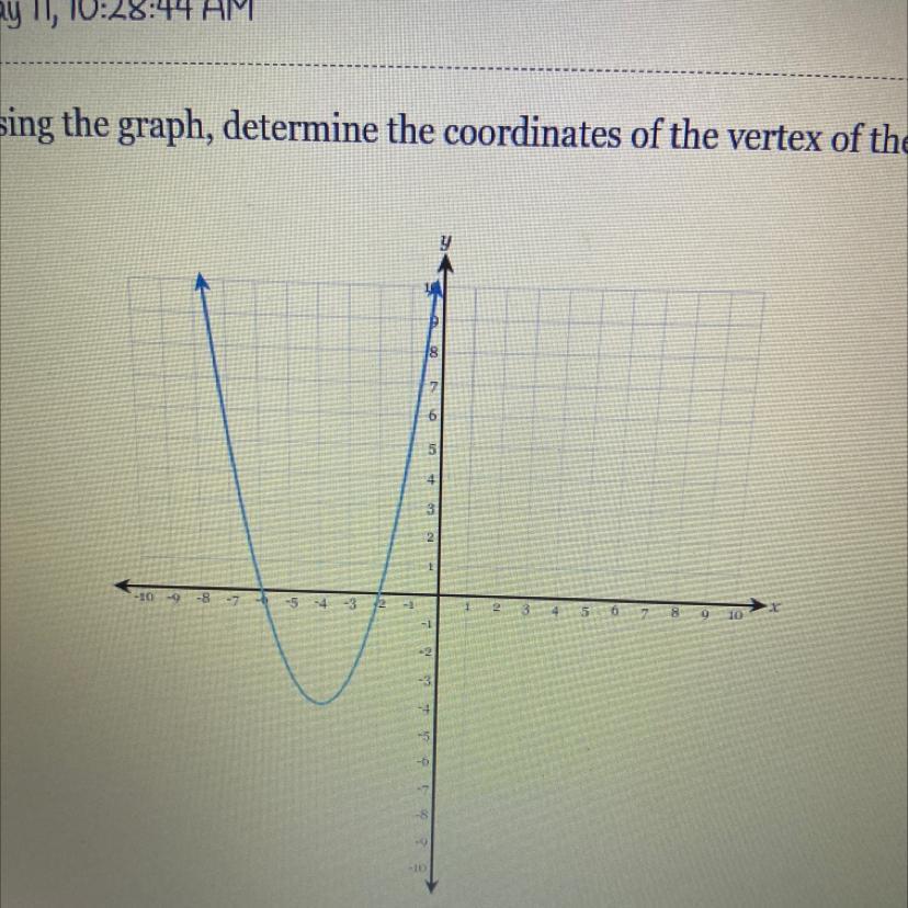 Using the graph, determine the coordinates of the vertex of the parabola.