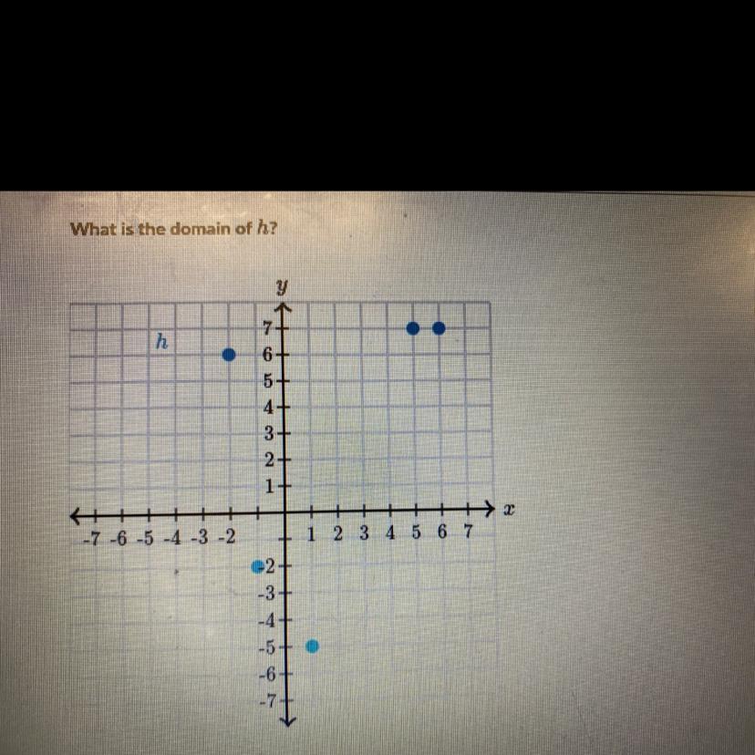 What is the domain of h?y7h---7 6 5 4 3 276+5+4+3+21++ +++++1 2 3 4 5 6 72+-3+-4+-5 .-6+-7
