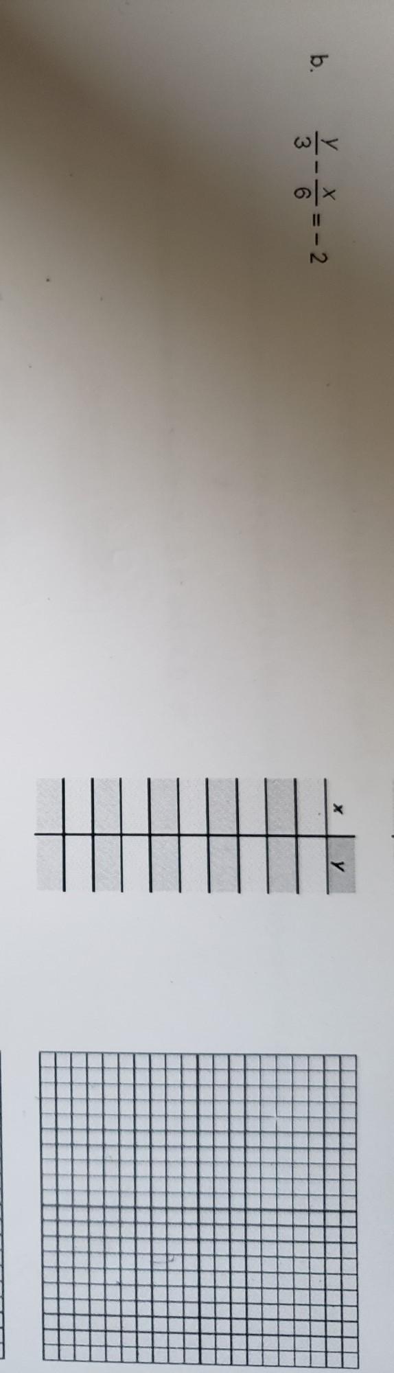 can you help me solve this equation and graph it while showing me the steps to your solution? I'd greatly