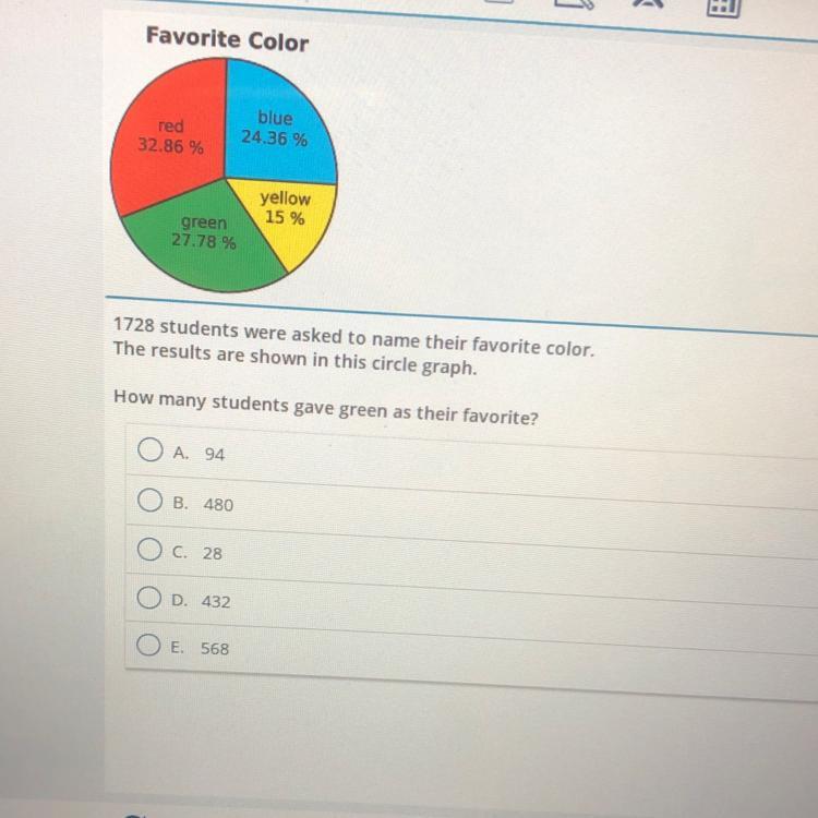 Favorite Colorred32.86 %blue24.36 %yellow15 %green27.78 %1728 students were asked to name their favorite