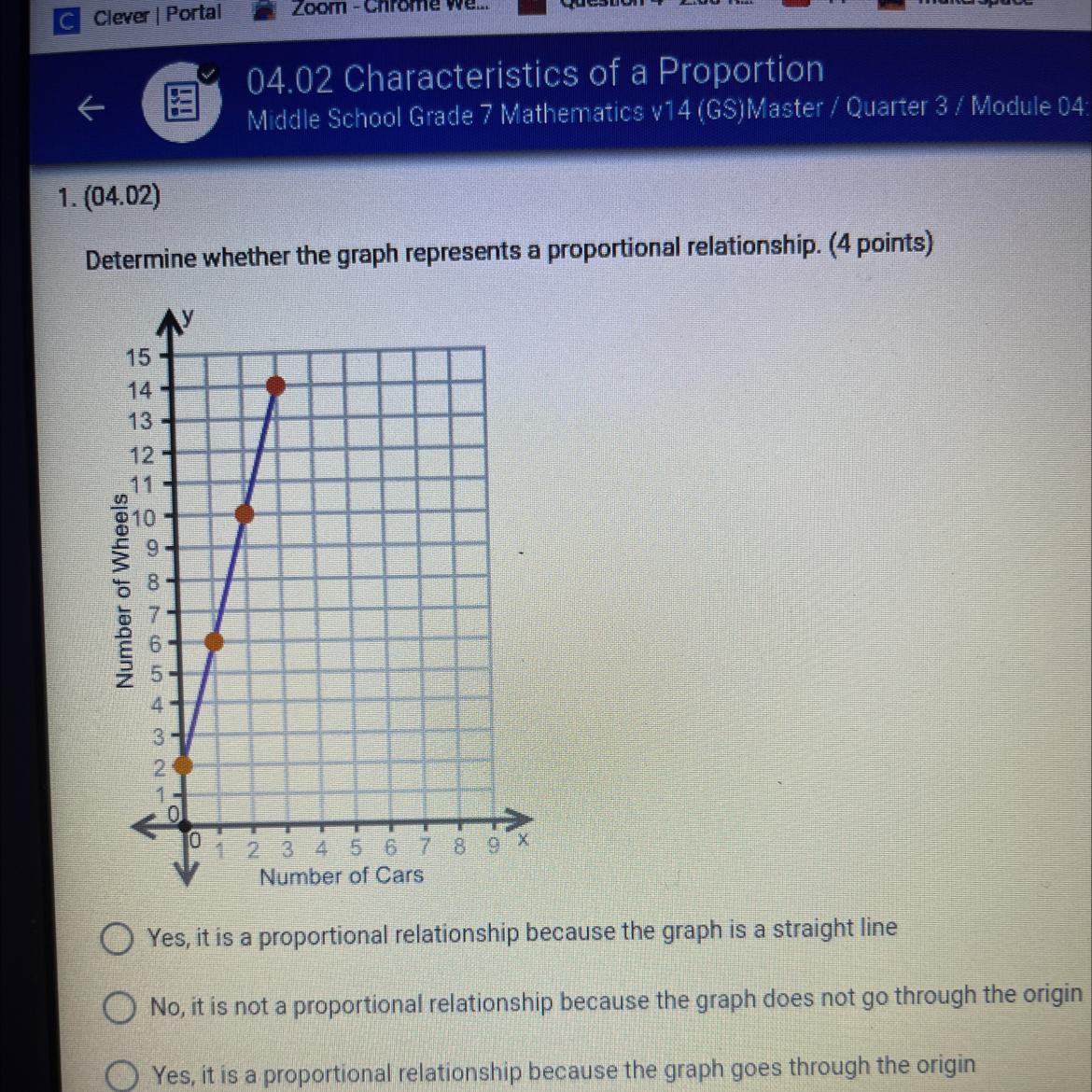 Determine whether the graph represents a proportional relationship. (4 points)Number of Wheels15141312111029876543211-1