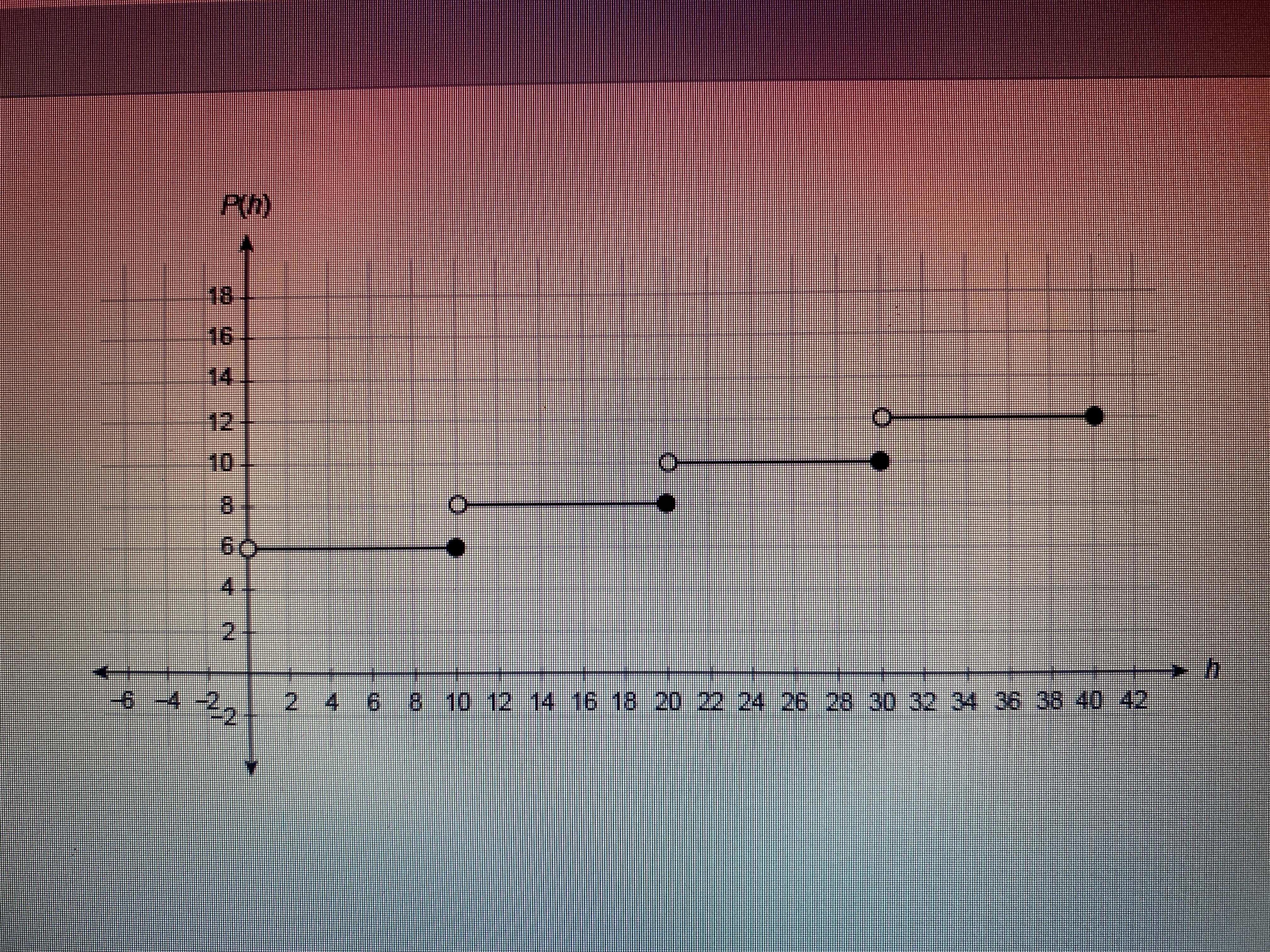 The pay rate of a worker, P(h), as a function of the number of hours worked h is shown in the graph.