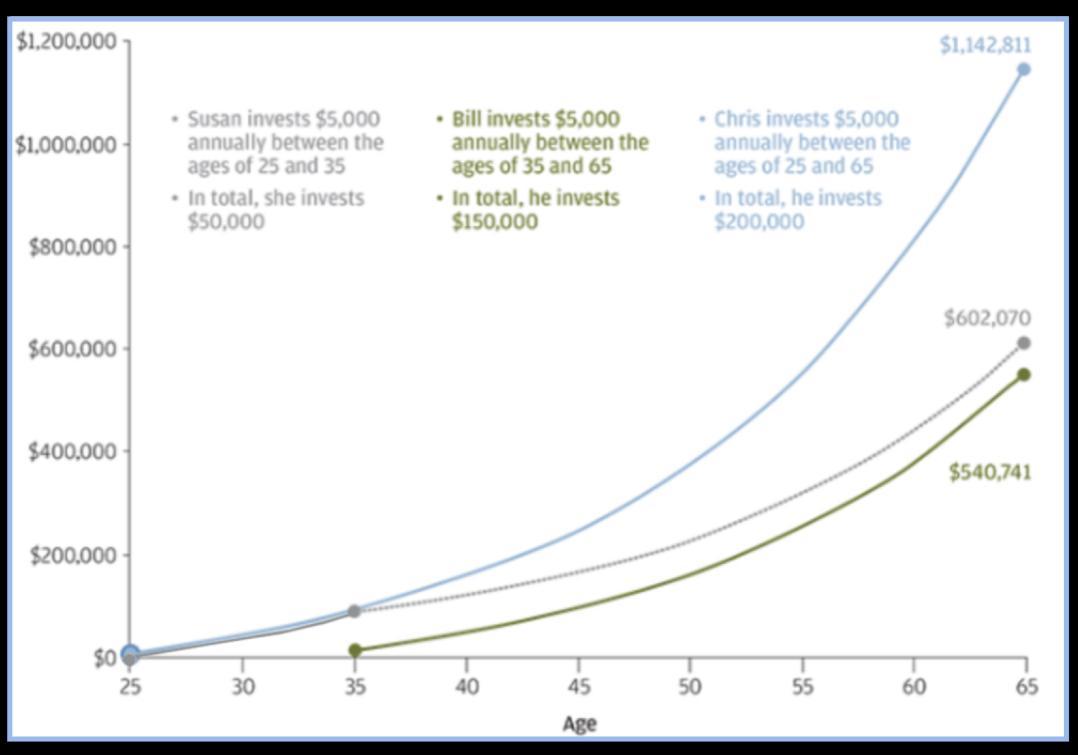 What important piece of information is missing from this graph?