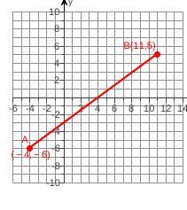 Find the coordinates of the point 3/10 of the way from A to B.the coordinates of the point 3/10 of the