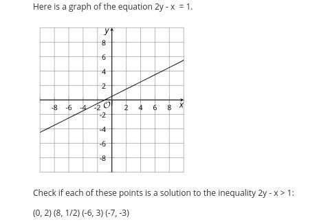 Here is a graph of the equation 2y - x = 1.Check if each of these points is a solution to the inequality