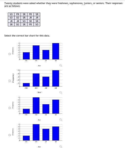 15. Twenty students were asked whether they were freshmen, sophomores, juniors, or seniors. Their responses