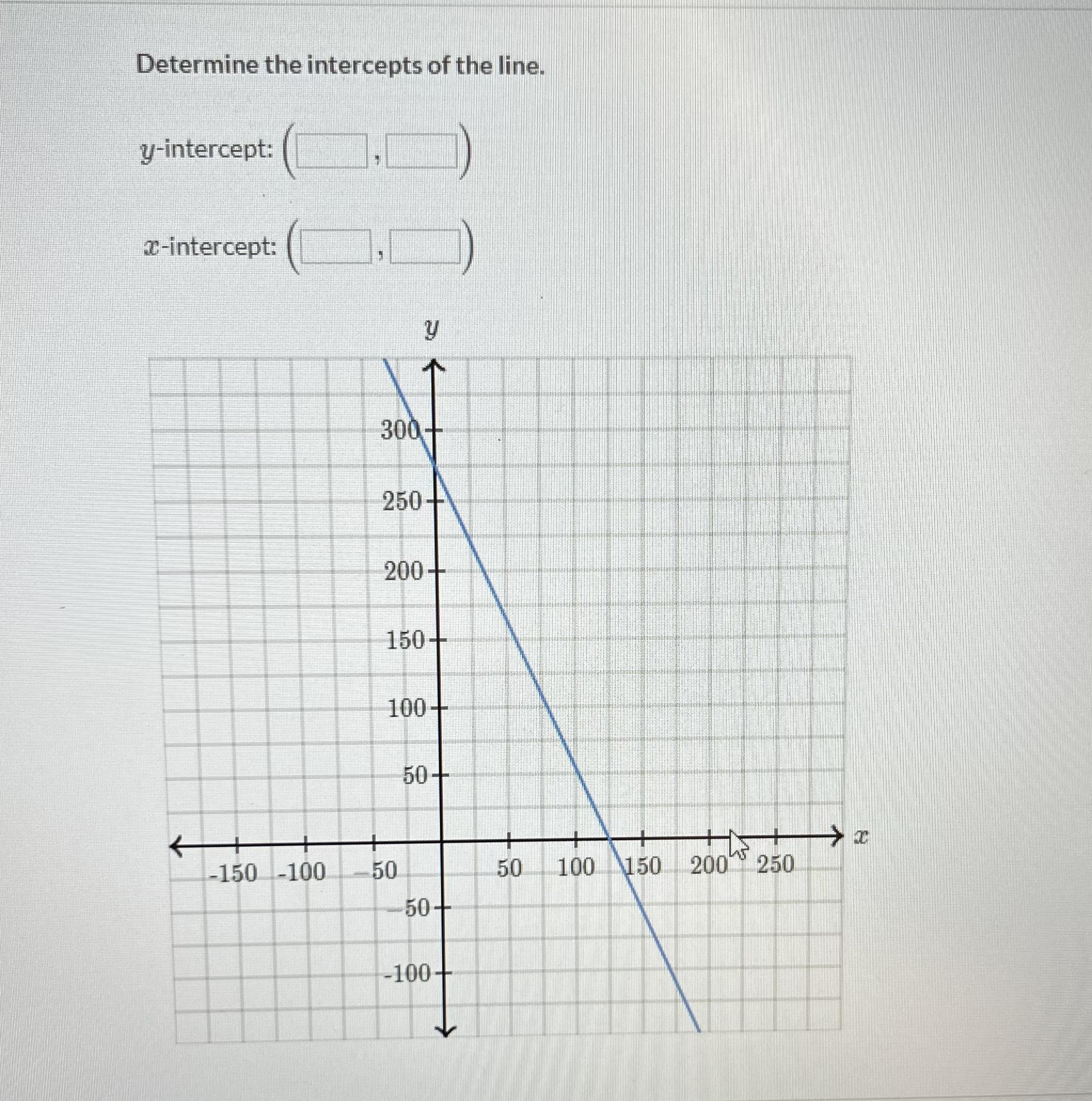 Determine the intercepts of the line