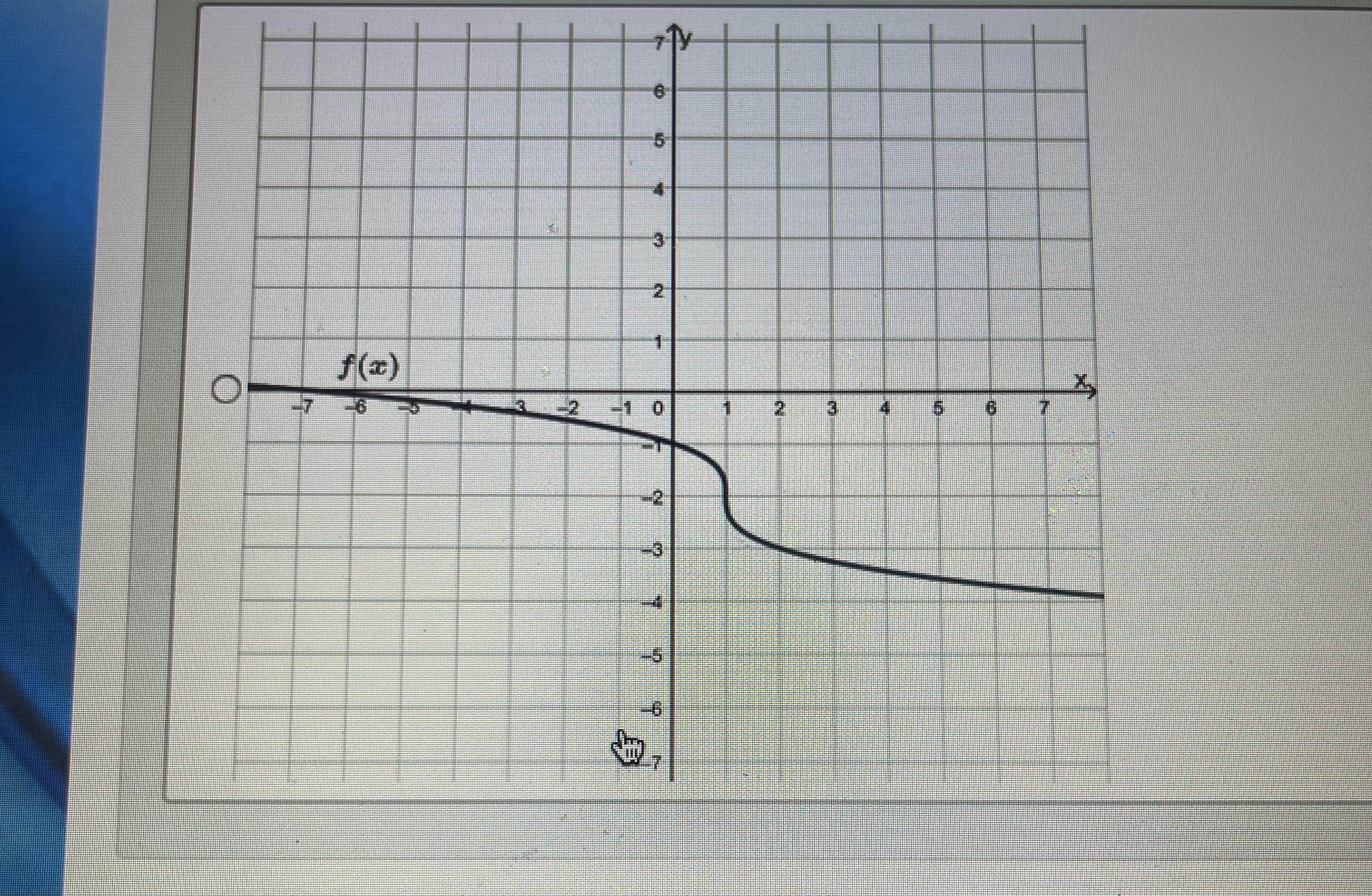 20 points!!! Which of the following functions represent the graph of? Question and answers linked below,