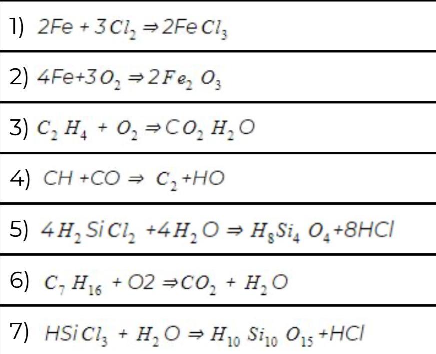 Which ones are balanced chemical equations? Needs to be done by tonight