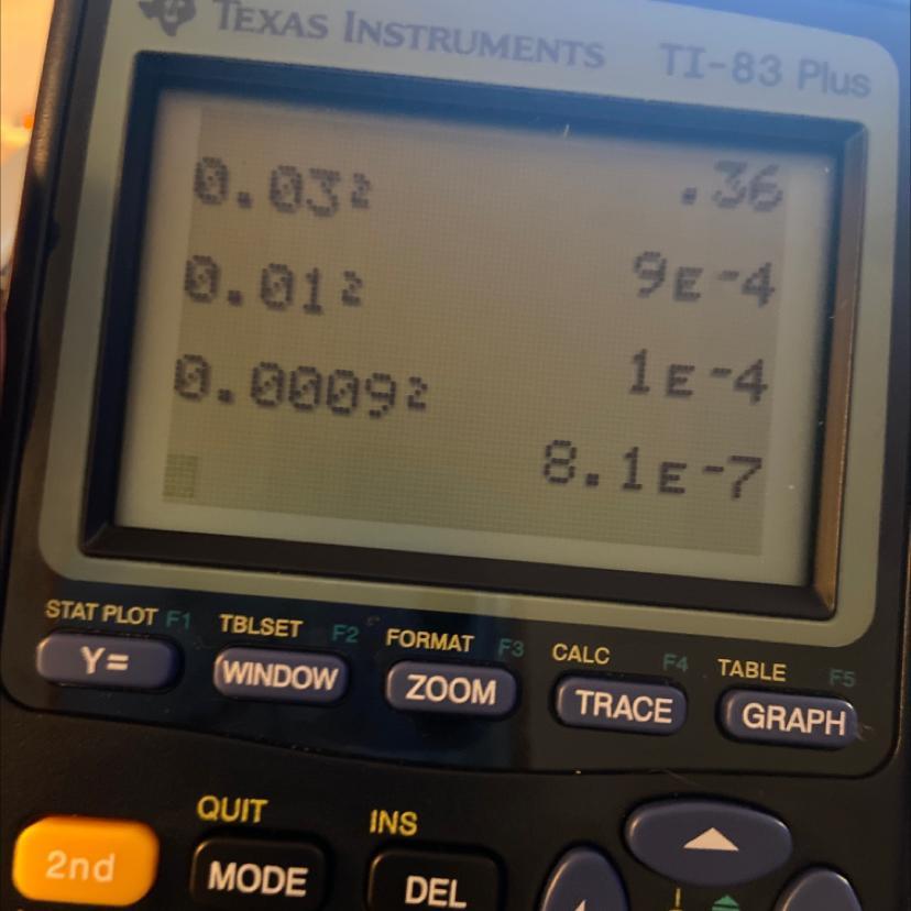 Need to figure this out. Not sure what that answer means