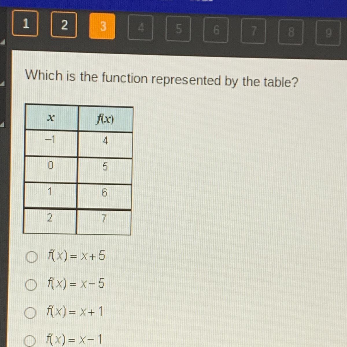 which is the function represented by the table? 